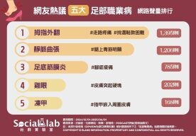 一站就是一整天？久站族五大「足部職業病」易纏身