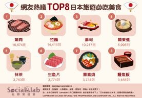 日本必吃8大美食！拉麵、壽司還有「這些」料理吃完才甘願回國
