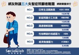 台劇《忘了我記得》引起失智照護共鳴 「五大難題」壓得照顧者喘不過氣