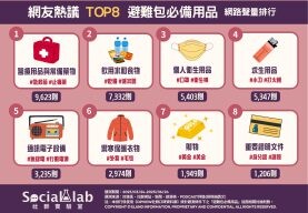 防災避難包這樣裝！常備藥物、乾糧飲水等8類物品不可少