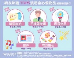 現場應援不出包!演唱會必備「這五項」物品