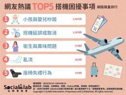 出國搭飛機最怕遇見這些事?網友點名5情況:是惡夢