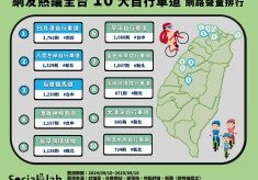 騎一趟就愛上！網友熱議全台十大自行車道路線