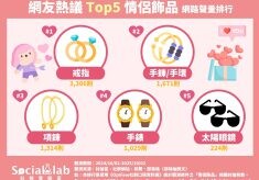 低調放閃每一刻!網友熱議五大「情侶飾品」排行公開