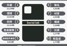 手機一入手就先挑殼?網列十項手機殼選購評估要素一次看!