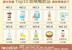 改善便祕這樣喝!網推十種「助順暢飲品」超有感