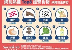 腎好人不老！網推八大「護腎食物」，第一名超百搭？