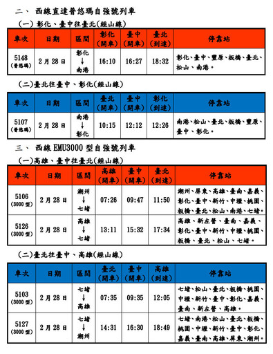 台鐵2/28和平紀念日加開8班車 1/30凌晨0時起依訂票期程開放訂票