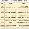 迎畢業季 台南就業中心逾1800職缺3月搶先徵才