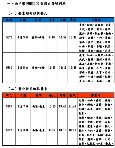 清明連假疏運 台鐵再加開10列次 21日開放訂票