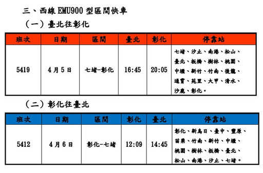清明連假疏運 台鐵再加開10列次 21日開放訂票