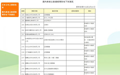 小林毒紅麴燒到台灣 國內226件下架產品名單看這裡 知名品牌也中鏢