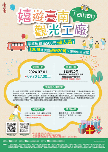 嬉遊臺南觀光工廠 消費滿500元可抽iPhone15等大獎