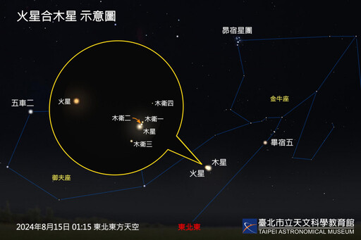 8月天象精彩連連 罕見月掩一等星、時量百顆流星雨、行星近合等星級天象接力登場