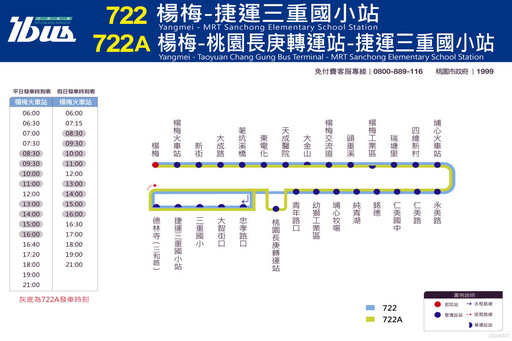 桃市區公車722、722A「楊梅-桃園長庚轉運站-捷運三重國小站」 8/9正式通車