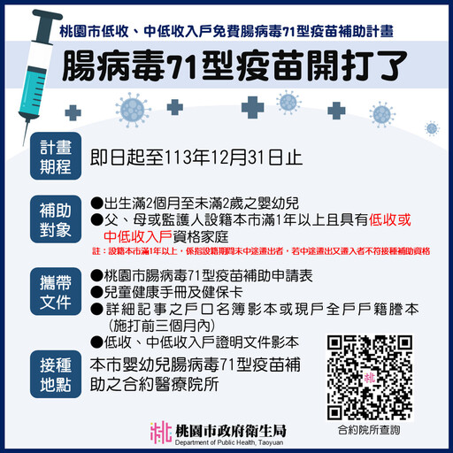 「腸病毒71型疫苗」 桃市8/15起弱勢兒童免費接種