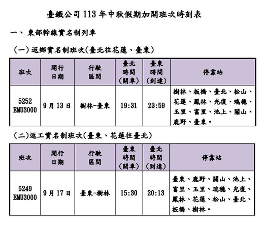 台鐵秋節假期加開66班車 8/16凌晨0時訂票戰開打