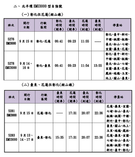 台鐵秋節假期加開66班車 8/16凌晨0時訂票戰開打