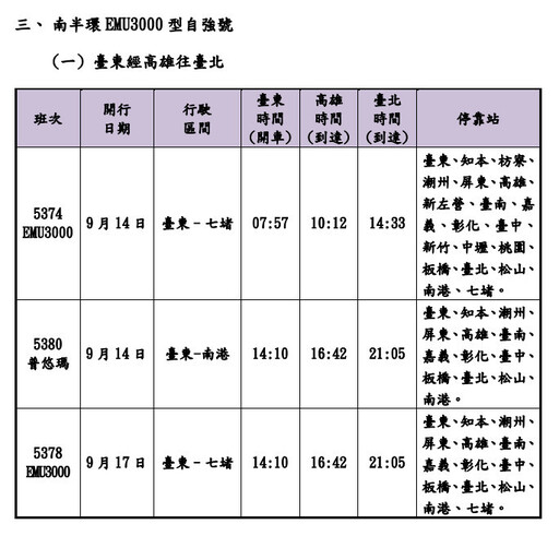 台鐵秋節假期加開66班車 8/16凌晨0時訂票戰開打