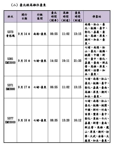 台鐵秋節假期加開66班車 8/16凌晨0時訂票戰開打