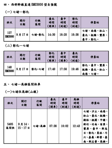 台鐵秋節假期加開66班車 8/16凌晨0時訂票戰開打