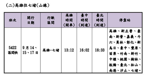 台鐵秋節假期加開66班車 8/16凌晨0時訂票戰開打