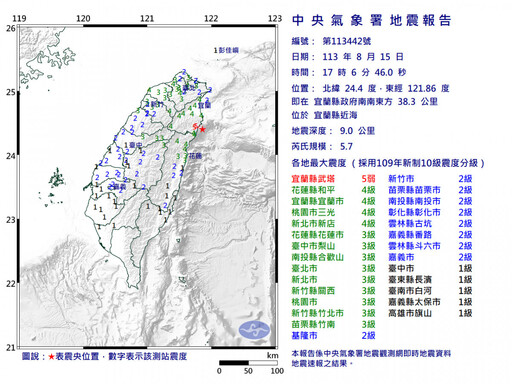 17：06宜縣外海地震規模5.7 宜縣最大震度5弱、花蓮新北震度達4級