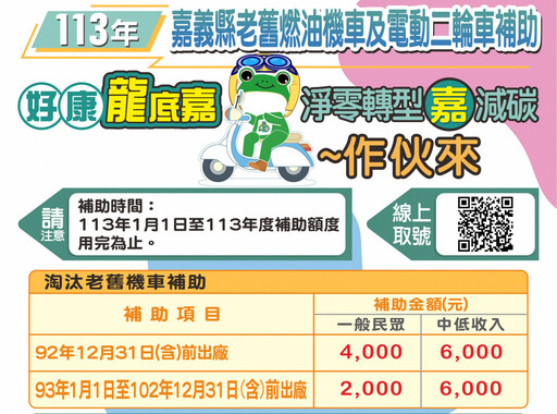減輕機車泡水損失 嘉義縣淘汰老舊機車補助再增50萬