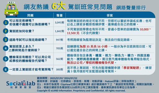 新手學員看過來！ 報名前必知6大「駕訓班QA」一次看