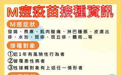 中市新增M痘確診病例 衛生局籲做好防護、儘速接種