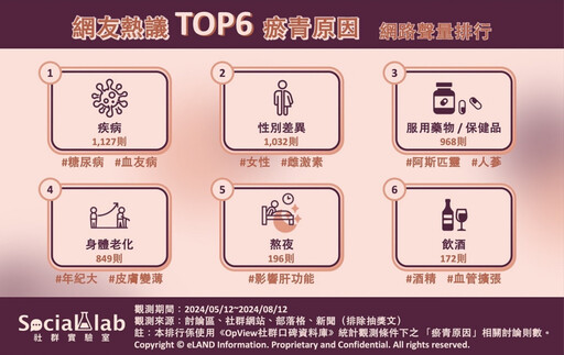 莫名其妙又瘀青？ TOP6瘀青原因網籲要當心疾病徵兆