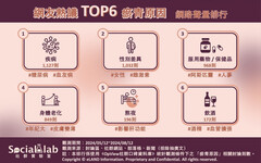 莫名其妙又瘀青？ TOP6瘀青原因網籲要當心疾病徵兆