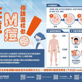 台上周再增5例本土M痘 60多歲男性染疫成今年最年長個案