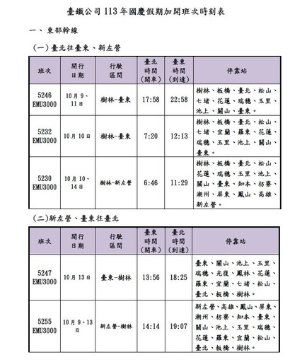 台鐵國慶假期加開56班車 9/11凌晨0時開放訂票