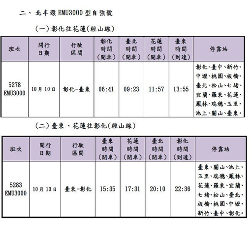 台鐵國慶假期加開56班車 9/11凌晨0時開放訂票