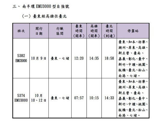 台鐵國慶假期加開56班車 9/11凌晨0時開放訂票