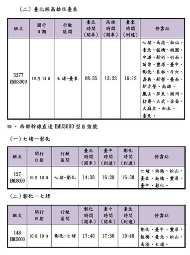 台鐵國慶假期加開56班車 9/11凌晨0時開放訂票