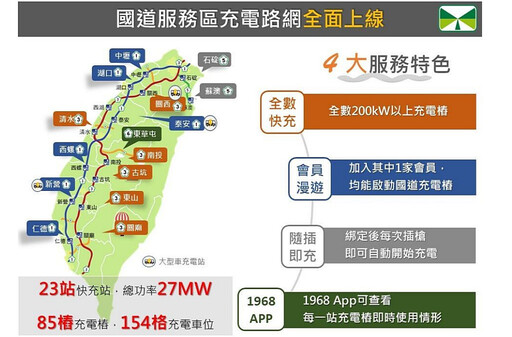 減輕電動車里程焦慮 高公局：國道服務區充電路網全面上線