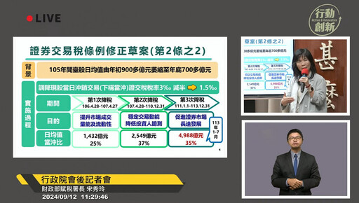 政院拍板《證券交易稅條例》修正草案 延長當沖降稅措施至116年底