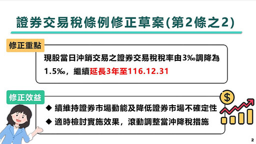 政院拍板《證券交易稅條例》修正草案 延長當沖降稅措施至116年底