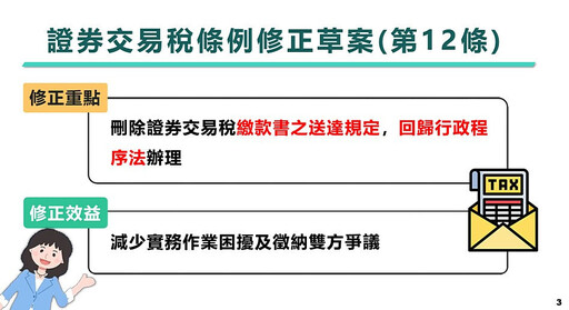 政院拍板《證券交易稅條例》修正草案 延長當沖降稅措施至116年底