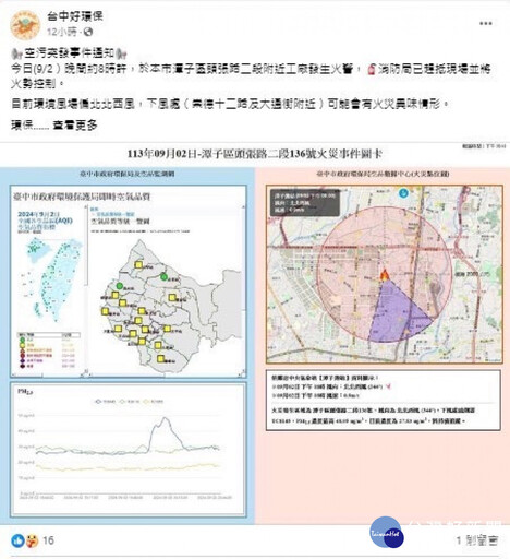 智慧城市領航者 臺中市AIoT實現空品智能治理