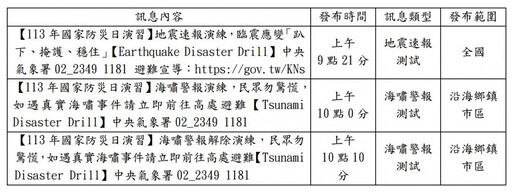 國家防災日演練9／20登場 收到地震、海嘯簡訊別緊張