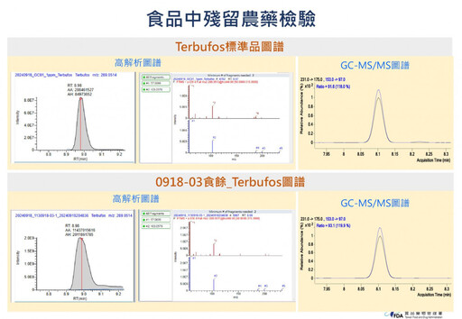 賓茂部落蝸牛小米粽中毒事件 衛福部：檢體驗出劇毒農藥托福松