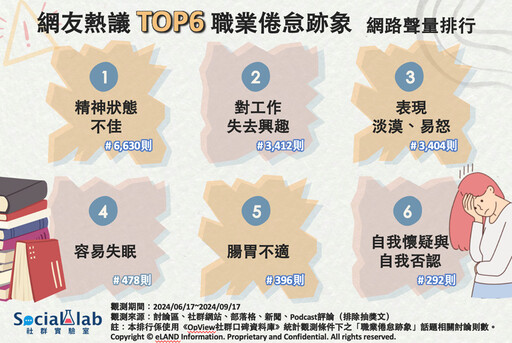 TOP6職業倦怠跡象你中了嗎？ 及早發覺助找回工作熱情