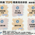 TOP6職業倦怠跡象你中了嗎？ 及早發覺助找回工作熱情