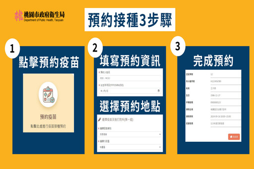 疫苗接種更便捷 桃園市推出「疫苗E指訂」預約系統