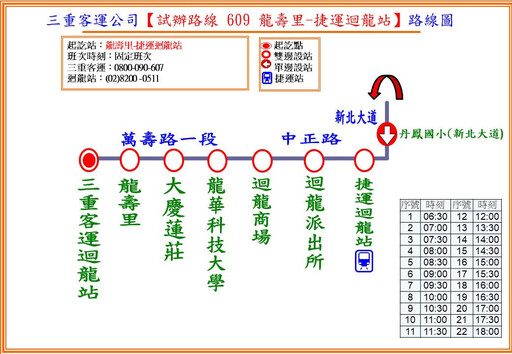 新闢「609龍壽里-捷運迴龍站」試辦路線 9/30上線維持迴龍地區公車服務