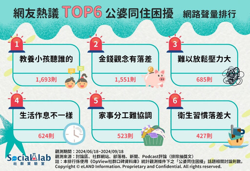 婚後絕不要住公婆家？ 網議TOP6公婆同住困擾超難解