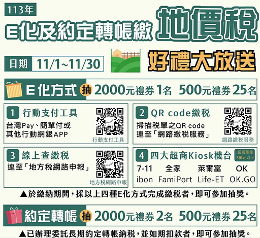 推廣約定轉帳繳納地價稅 宜縣財稅局辦抽獎抽禮券